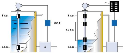 簡述浮球液位計的優(yōu)越性