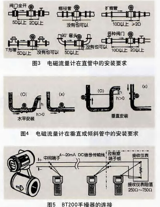 自來水流量計(jì)的安裝與維護(hù)介紹