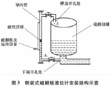 磁翻板液位計導(dǎo)向管的設(shè)計